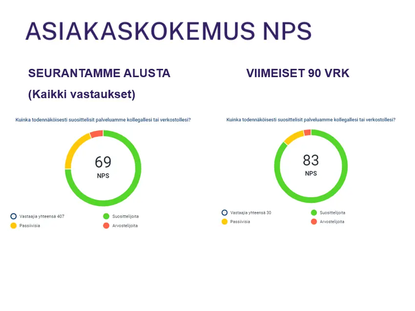 Eezy Personnelin asiakaskokemus NPS nousi huimasti Trustmaryn avulla