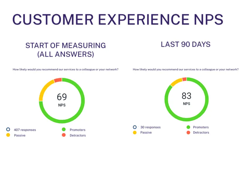 good customer experience dashboard