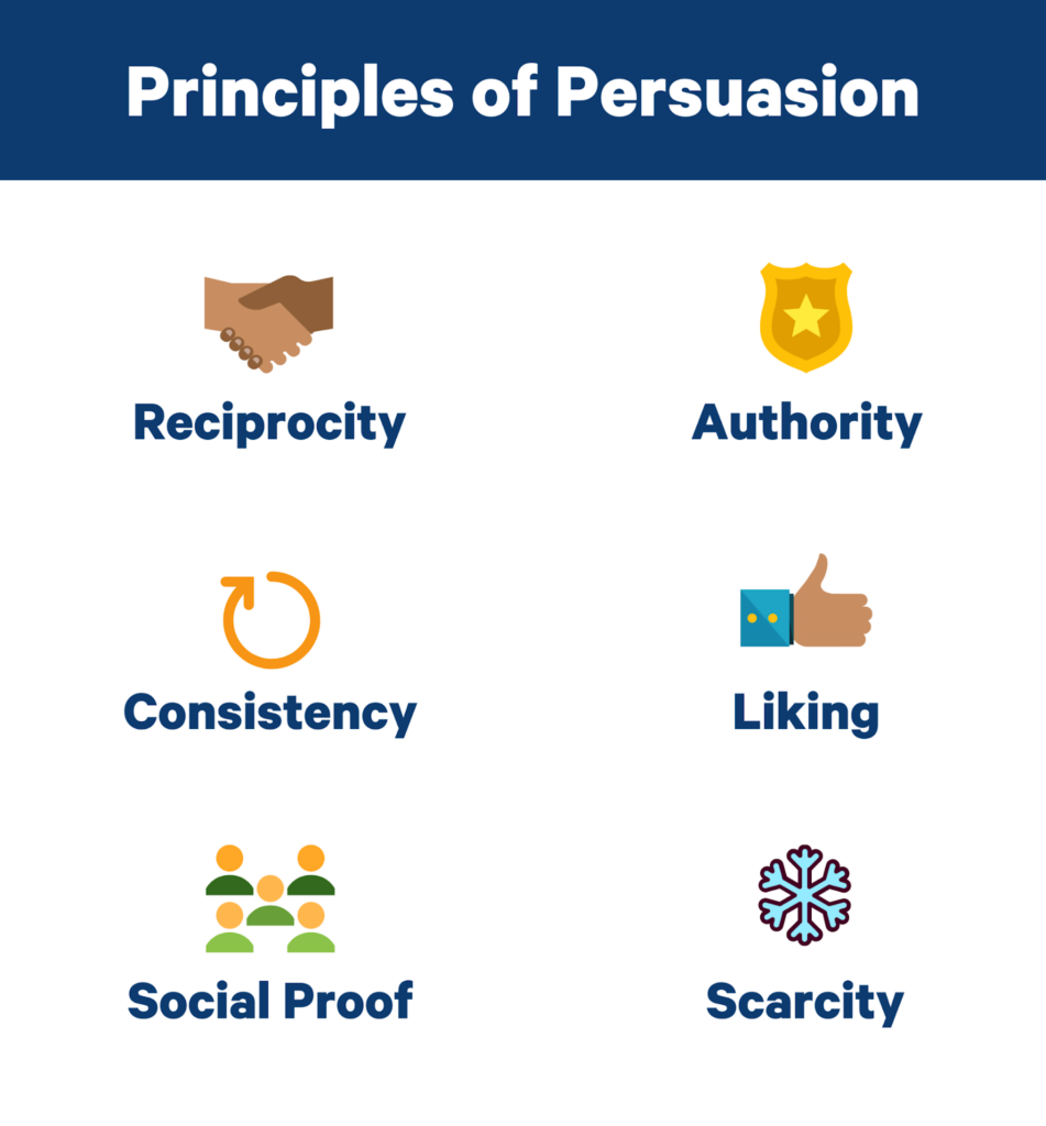 principles of persuasion