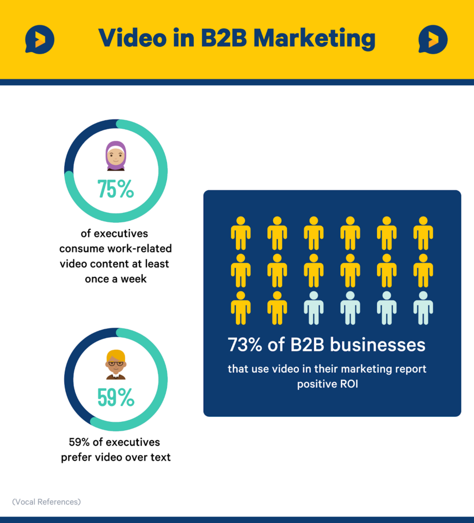 video testimonial statistics on using videos in b2b marketing