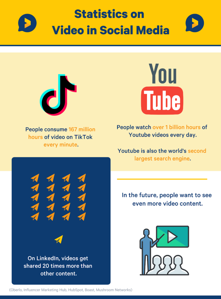 video testimonial statistics about video in social media
