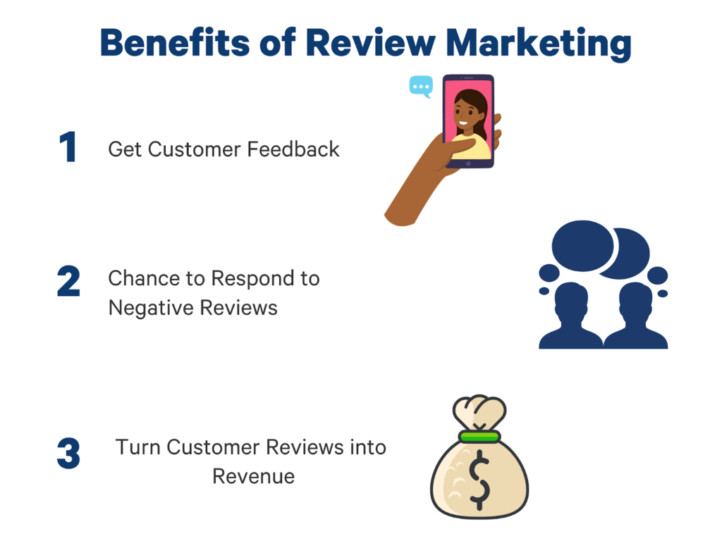 benefits of review marketing