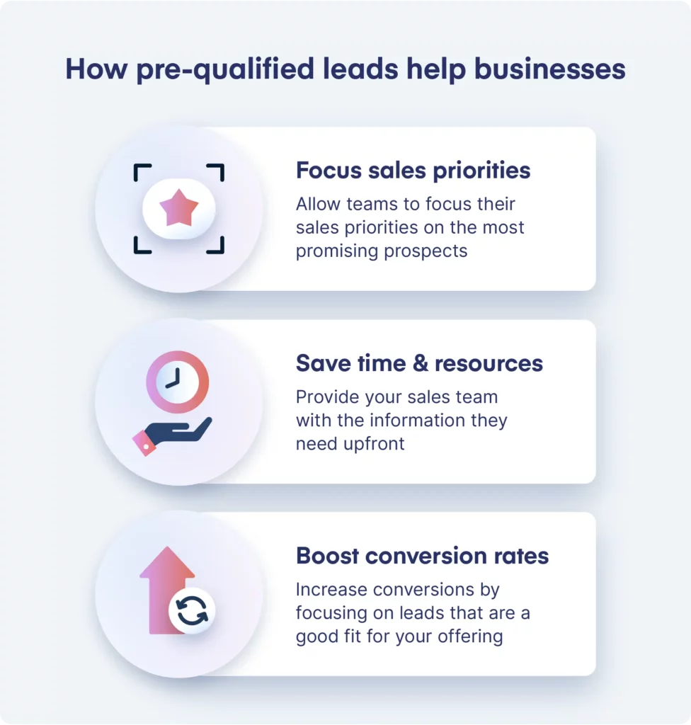 pre-qualified leads