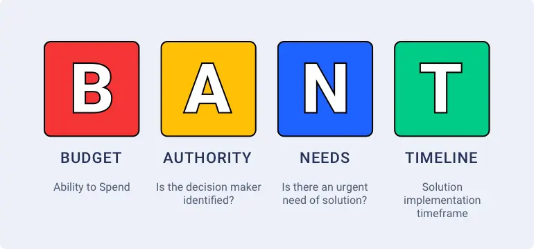 sales qualified lead criteria