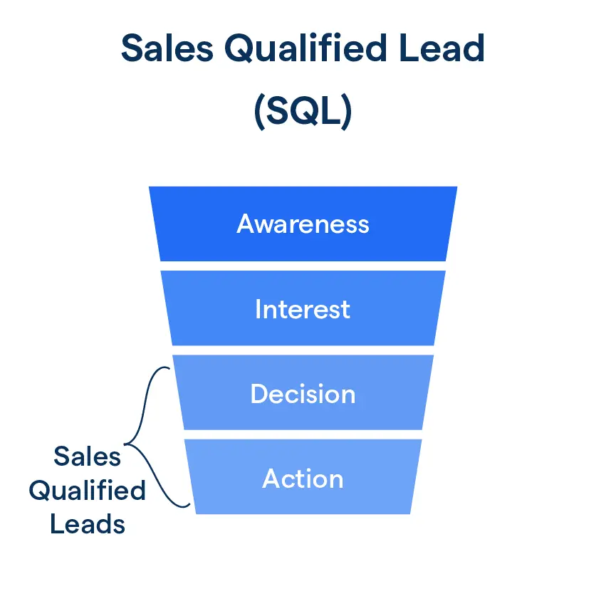 sales qualified lead characteristics