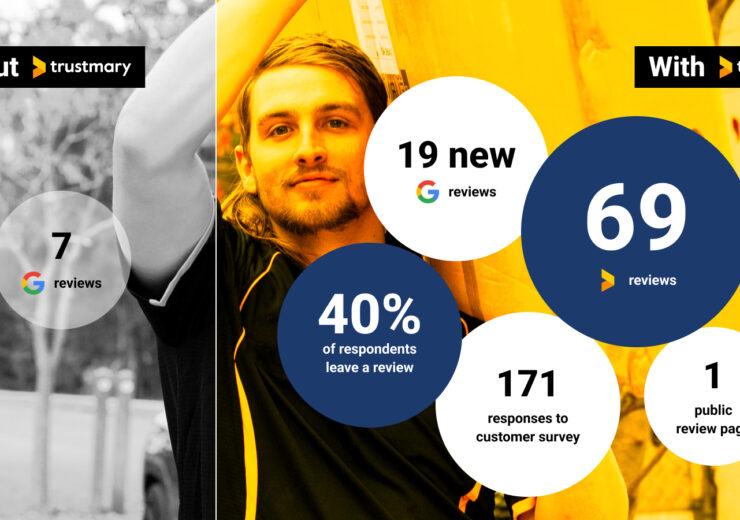 Jeda Logistics: 69 Testimonials, 19 Google Reviews in 3 Months