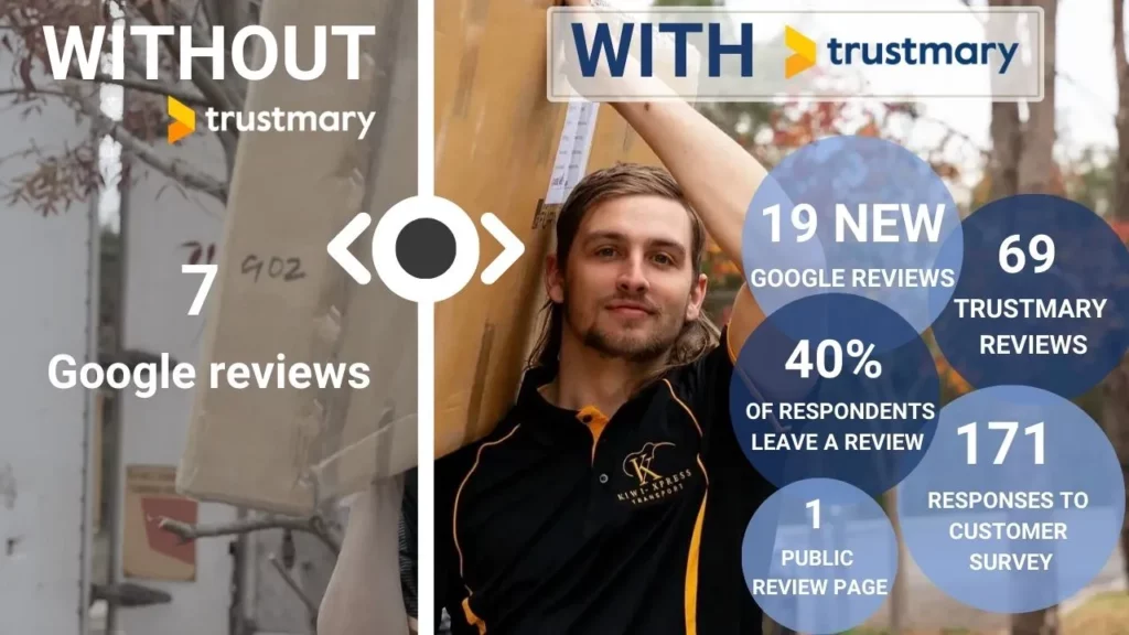 google review widget and getting new reviews