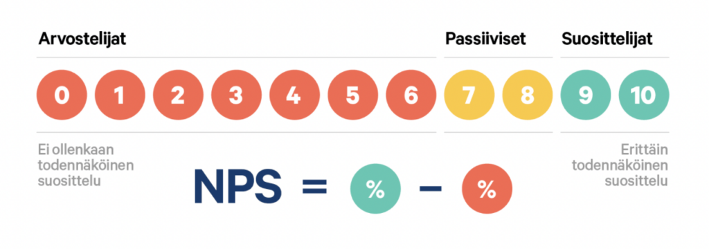 NPS suomeksi selitettynä