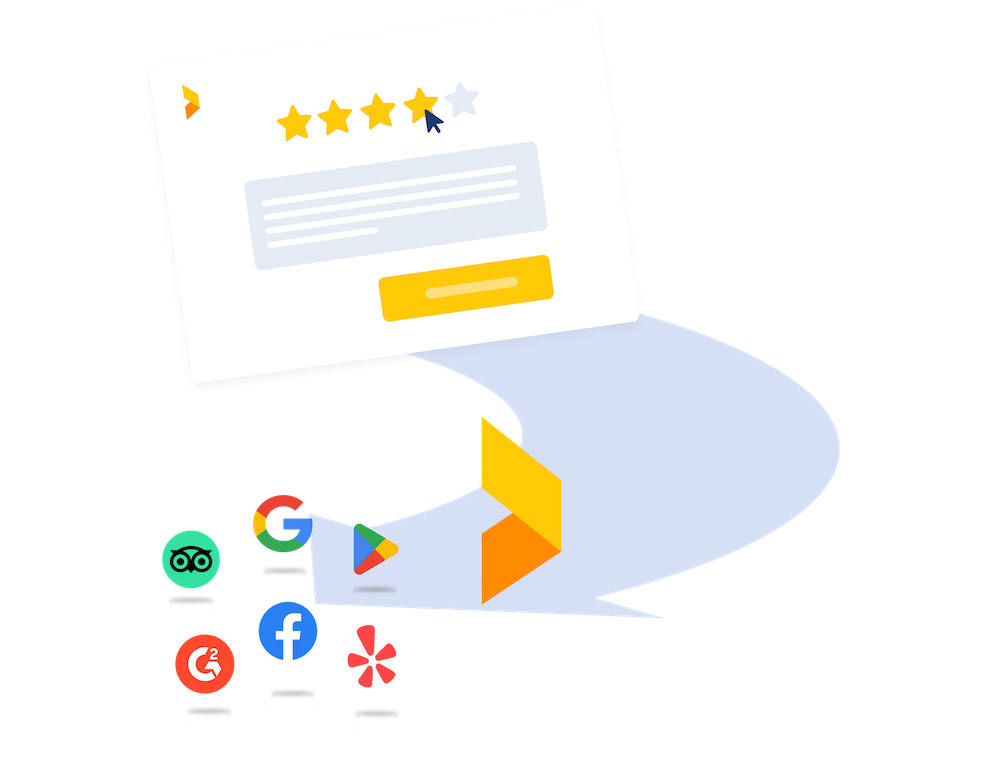 a large arrow points from a review form to trustmary and other review platforms