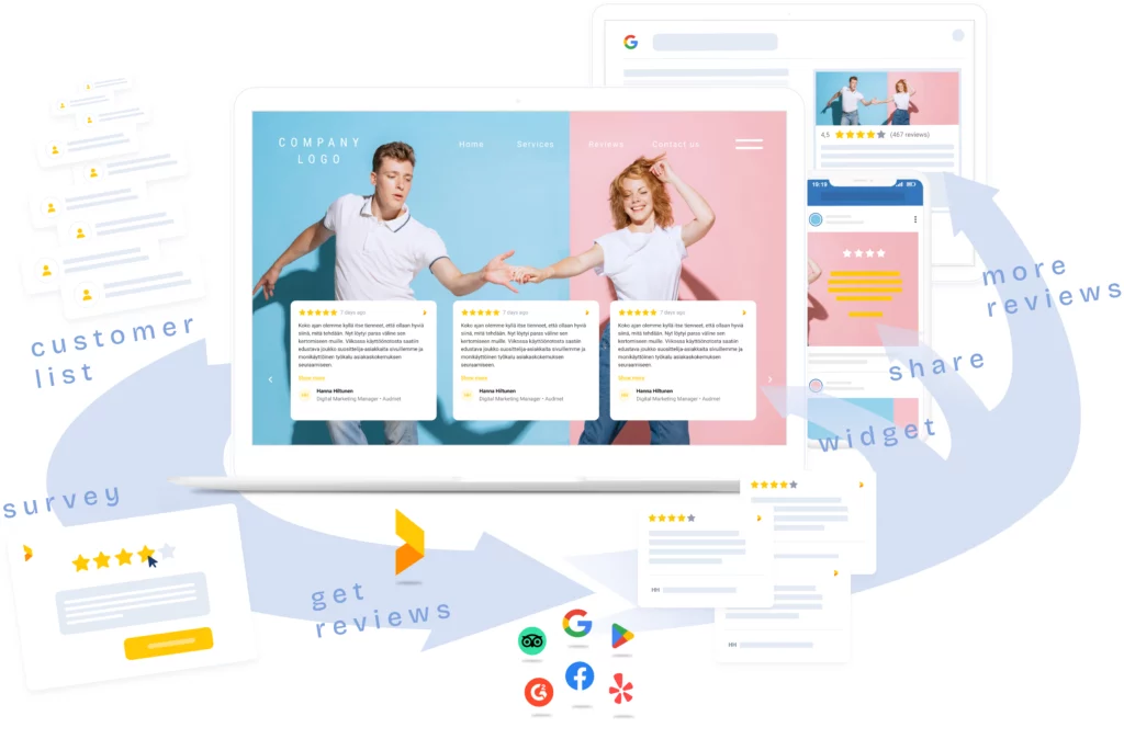 process of getting reviews and using them on website