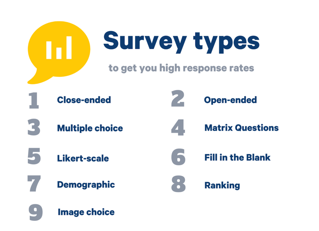 9 types of customer feedback survey question types