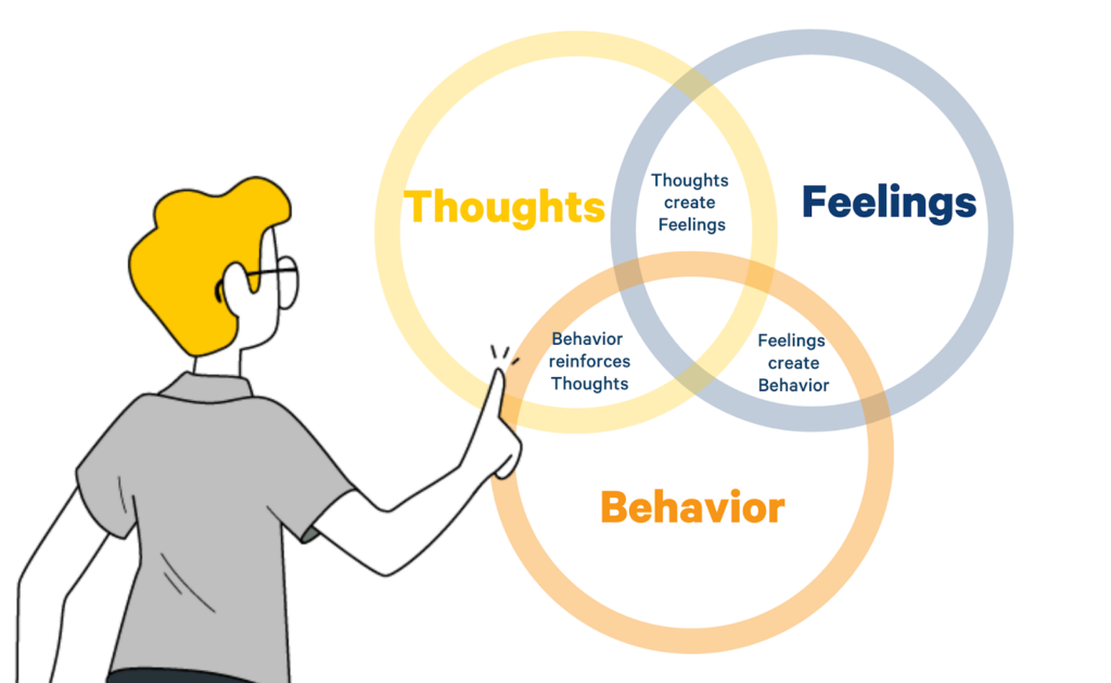all business owners should know what customer think want and how they behave