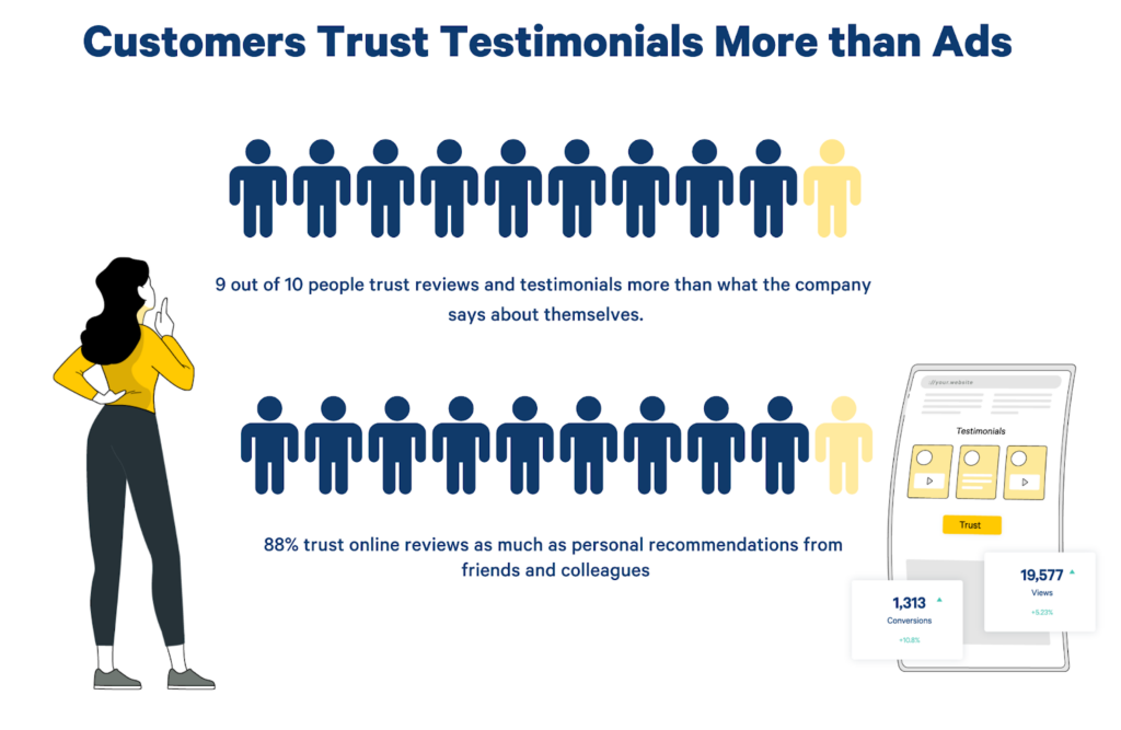 testimonials lead generation