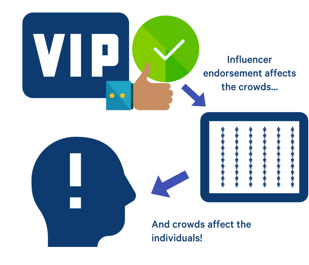 influencer lead generation
