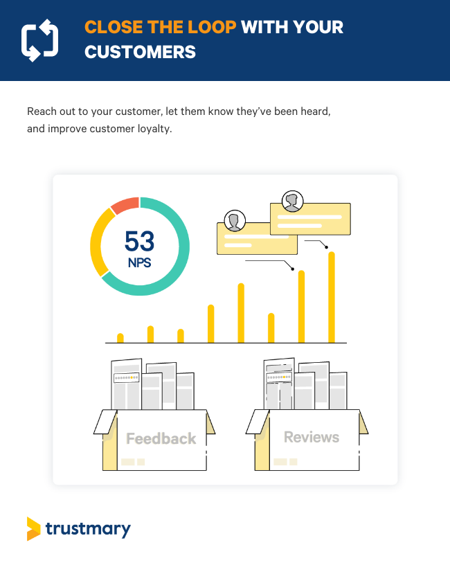 close the loop with your customers