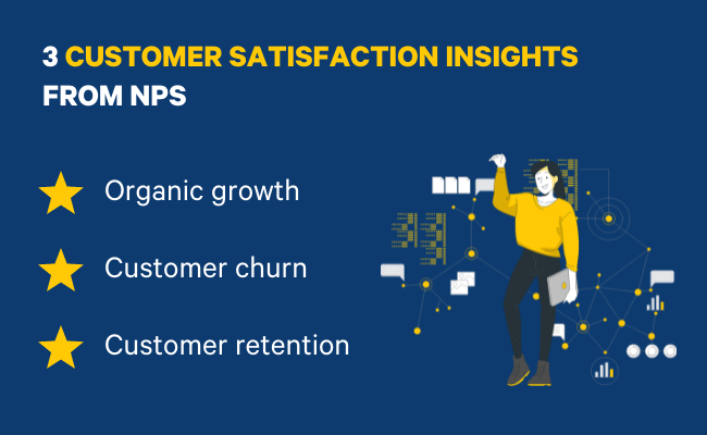 NPS three customer satisfaction insights are organic growth, customer churn, customer retention
