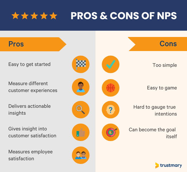 pros and cons of NPS include various factors