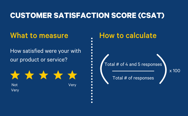 NPS ALTERNATIVE CSAT calculation formula