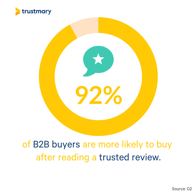b2b trusted review
