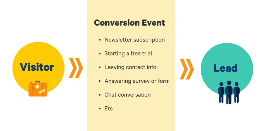 conversion event differ between industries and business models