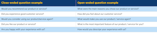 open-ended customer feedback survey question examples and close-ended question examples