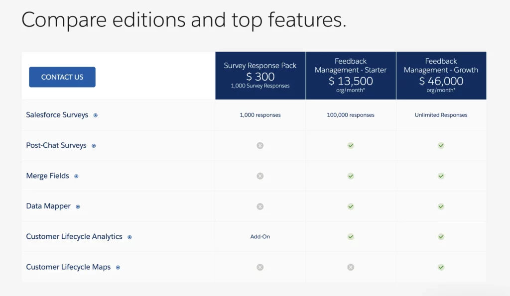salesforce surveys pricing table