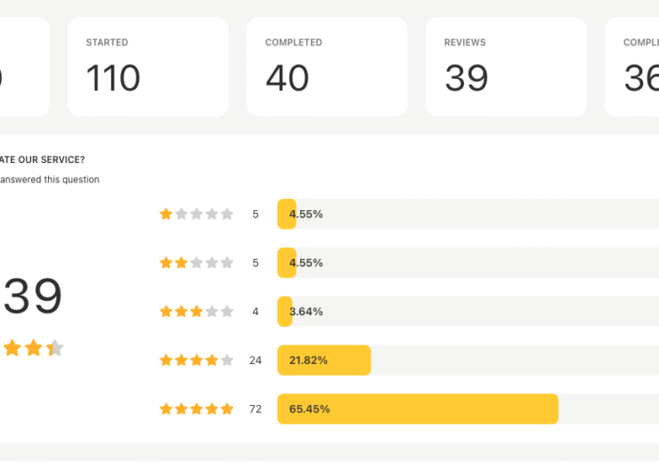Report Summary for Surveys Available