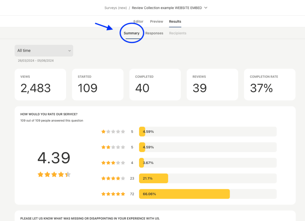 surveys new summary of results