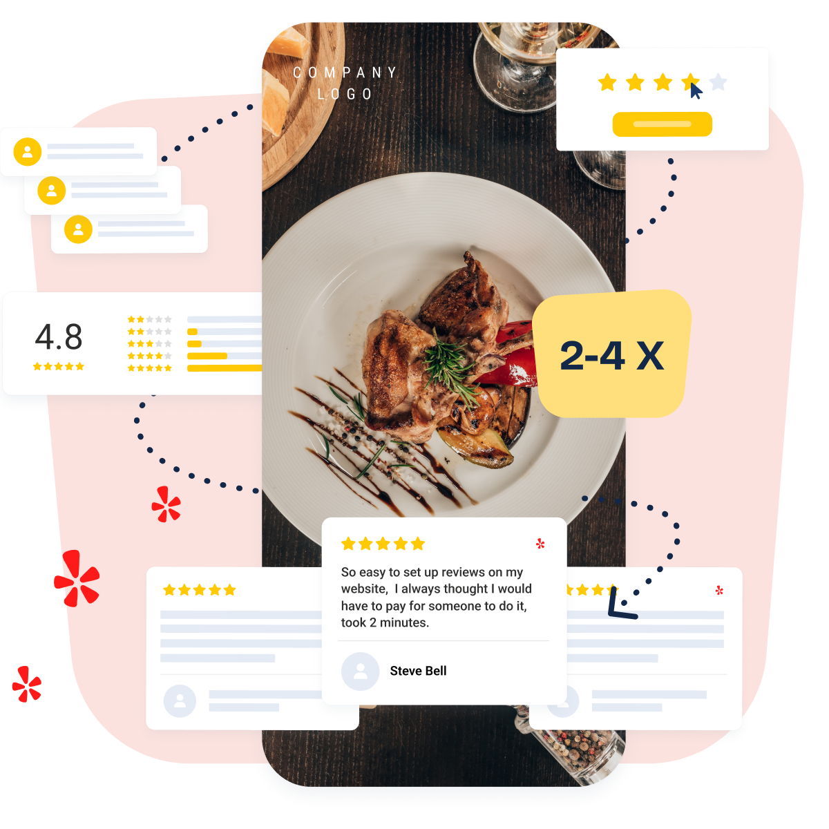 collect yelp reviews