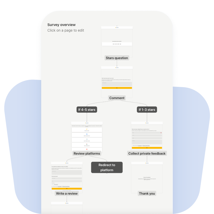 collect feedback after sales meeting to get insights