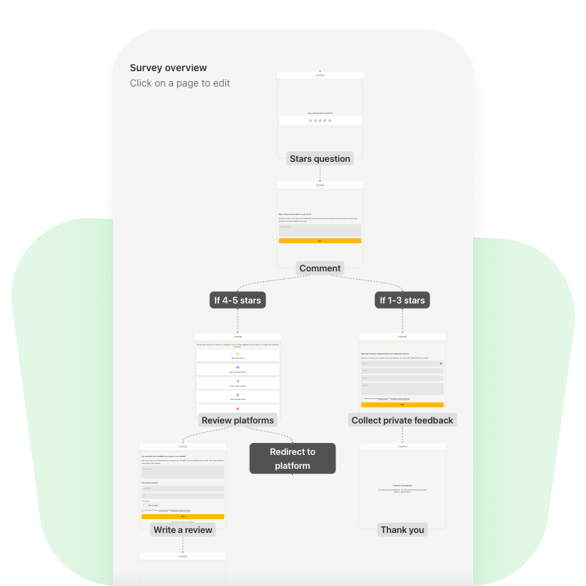 create conditional order of questions to ensure best results with customer survey