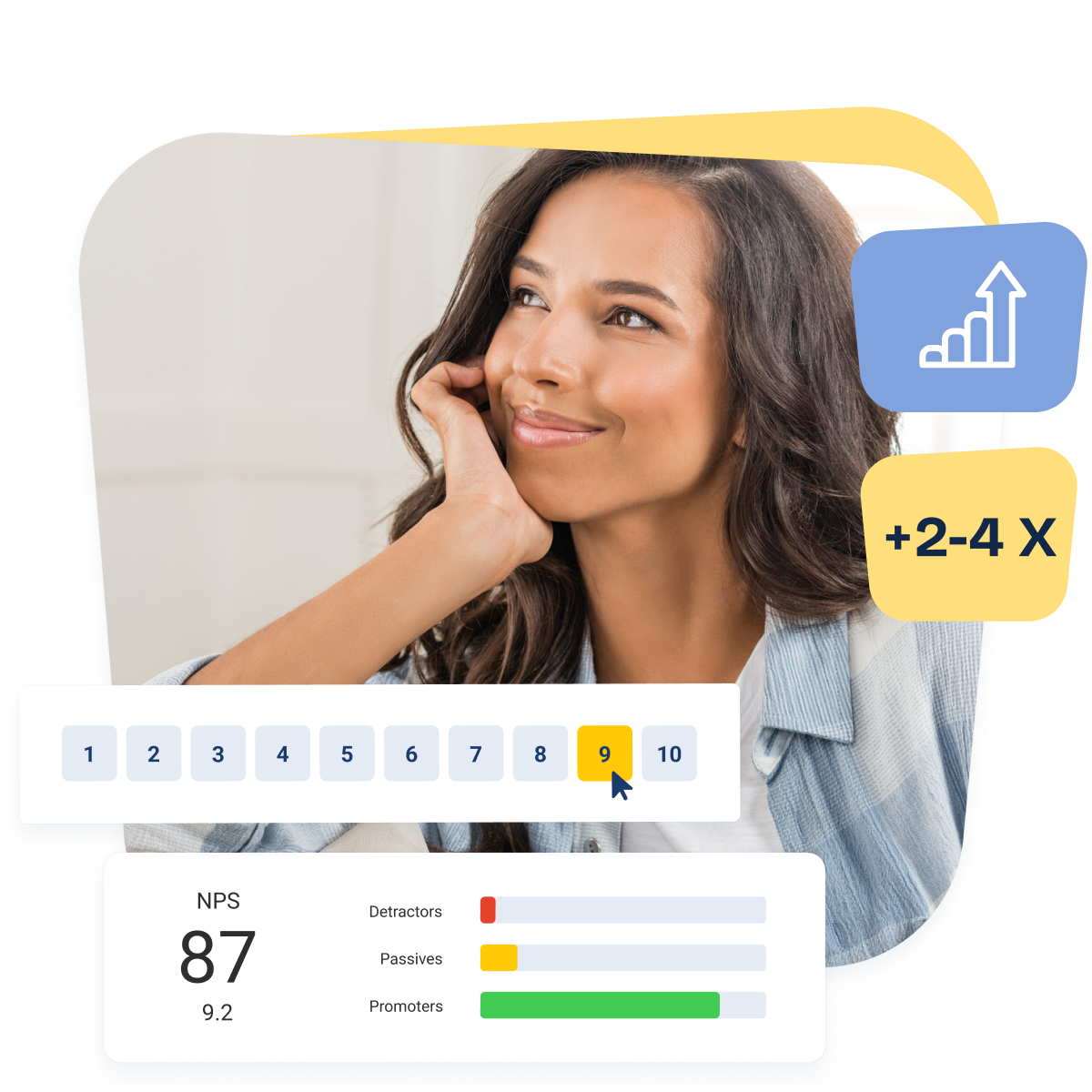 Net Promoter Score: The Definitive Guide to NPS