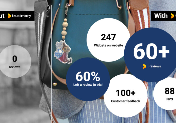 LifeSaver Reflector Shop: 60% Left a Testimonial