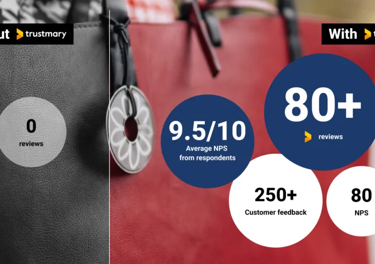 Saintex: Hunderte von B2B-Feedbacks in 30 Minuten