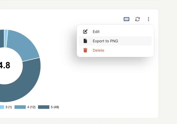 Export reports as PDF or PNG