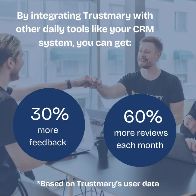 By integrating Trustmary with other daily tools you can get 30% more feedback and 60% more reviews.