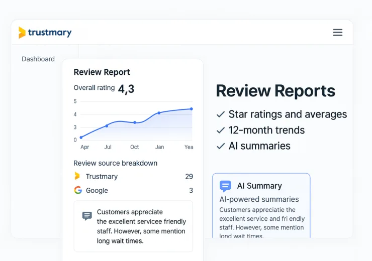 Review Reports: Powerful Insights from Your Customer Reviews