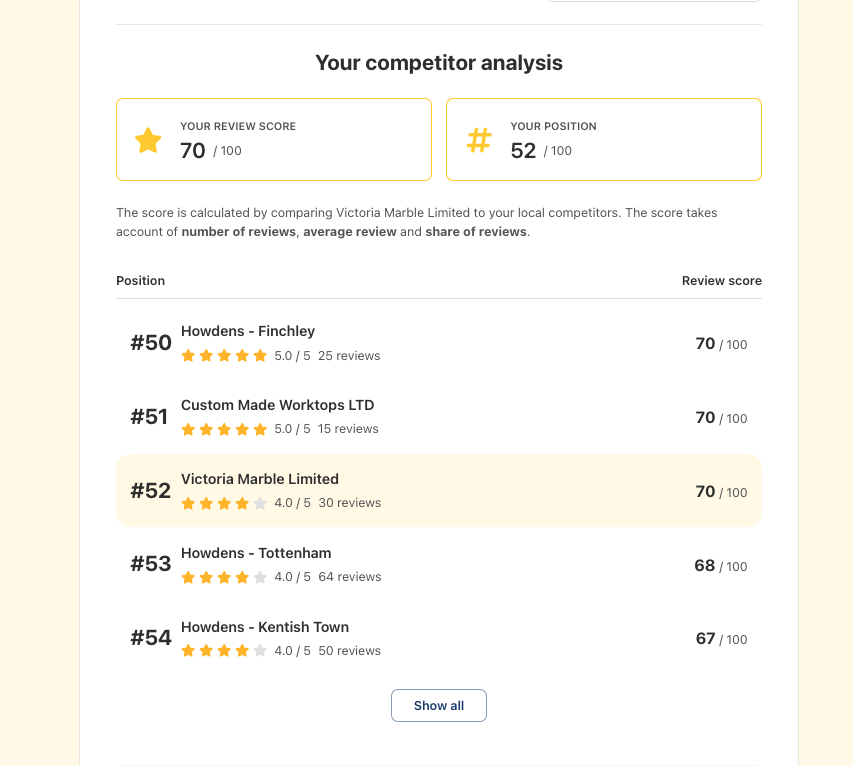 google review analyser competitor analysis