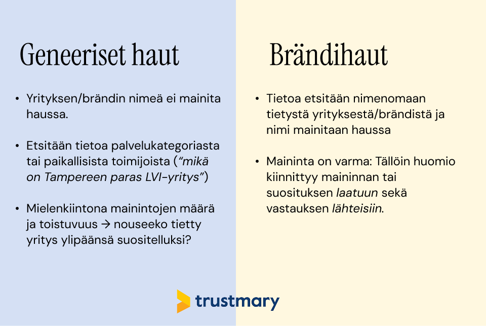 geneeriset haut vs brändihaut AI-näkyvyyden mittaamisessa